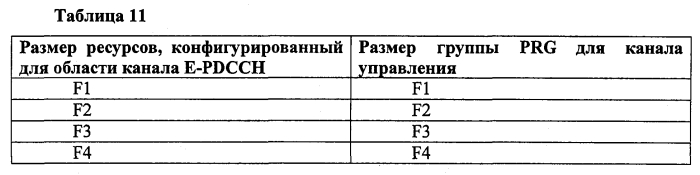 Способы передачи и приема канала управления, базовая станция и абонентный терминал, использующие такие способы (патент 2582203)