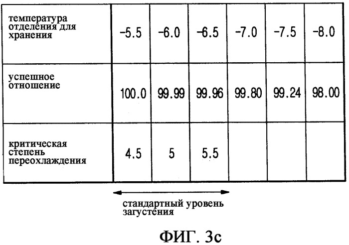 Холодильное устройство с функцией переохлаждения и способ управления им (патент 2331030)