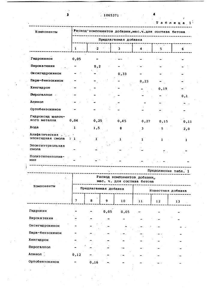 Комплексная добавка для цементнобетонной смеси (патент 1065371)