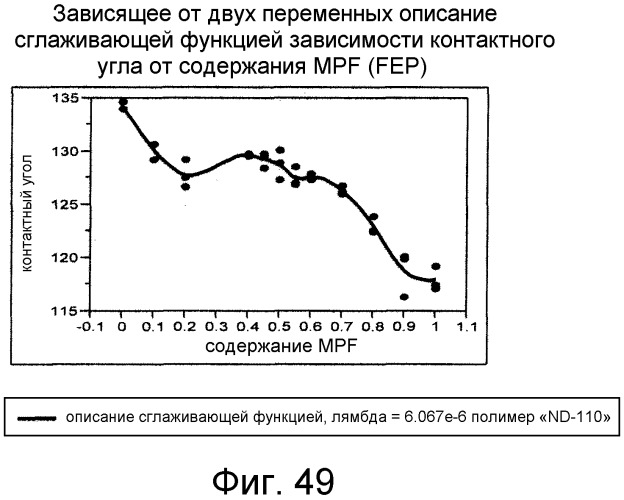 Смешанные композиции фторполимеров (патент 2497849)