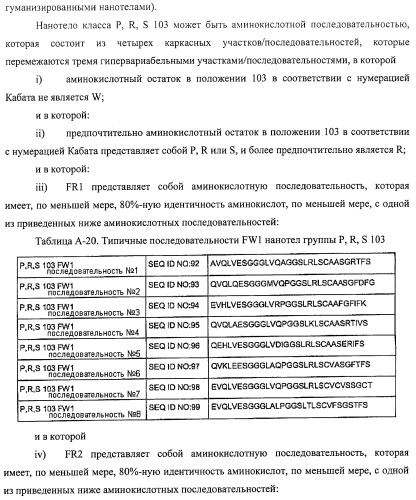 Аминокислотные последовательности, направленные на rank-l, и полипептиды, включающие их, для лечения заболеваний и нарушений костей (патент 2481355)