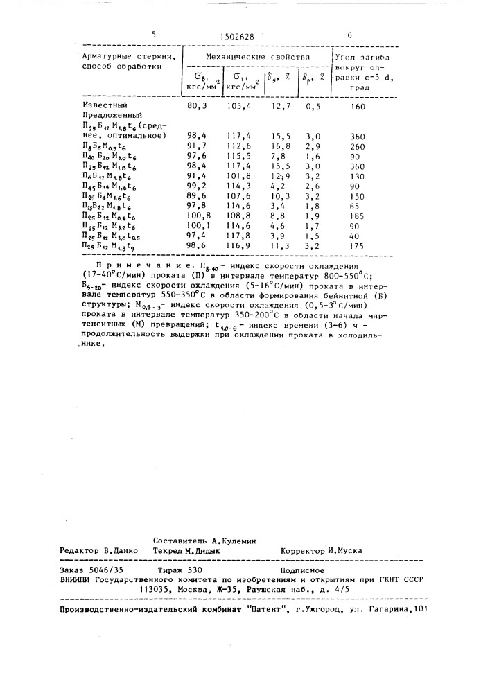 Способ термической обработки проката (патент 1502628)