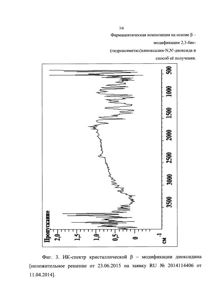 Фармацевтическая композиция на основе β-модификации 2,3-бис-(гидроксиметил)хиноксалин-n,n'-диоксида и способ её получения (патент 2614736)