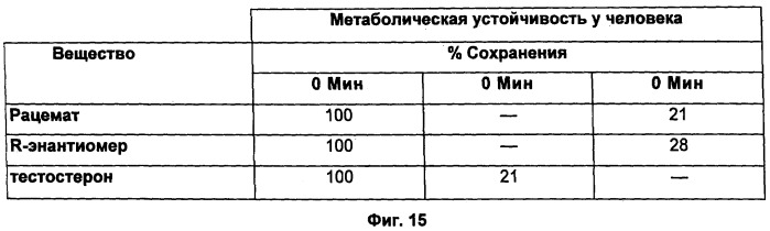 Хиральные диацилгидразиновые лиганды для модуляции экспрессии экзогенных генов с помощью экдизон-рецепторного комплекса (патент 2490253)