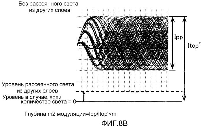 Способ измерения оптических носителей информации, оптический носитель информации, устройство записи и устройство воспроизведения (патент 2501098)