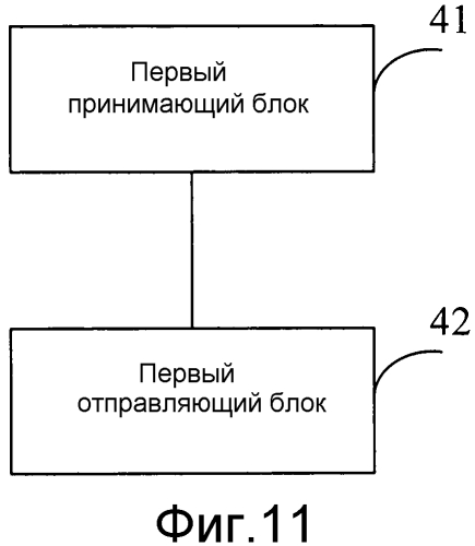 Способ и устройство для предоставления отчета об измерениях (патент 2561144)