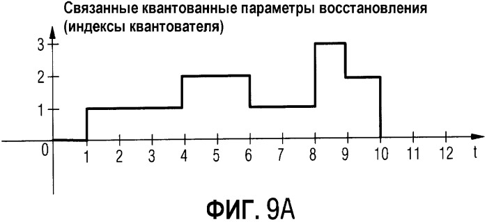 Многоканальный синтезатор и способ для формирования многоканального выходного сигнала (патент 2345506)