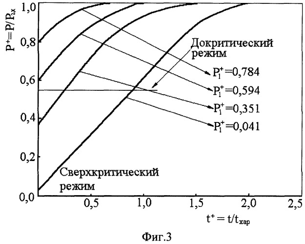 Гаситель заброса давления для газохода (патент 2291995)