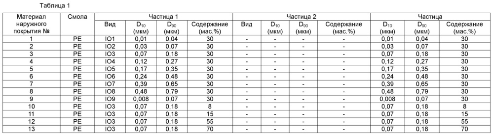 Окрашенный покрытый металлический лист и конструкционный материал для наружного использования (патент 2625240)