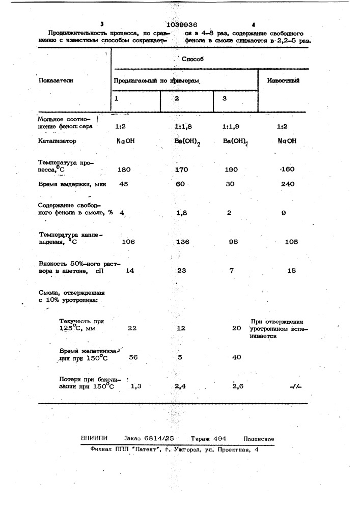 Способ получения серусодержащей фенольной смолы (патент 1039936)