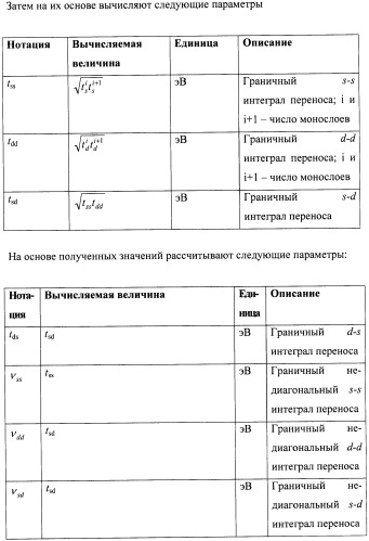 Способ определения тока и вращательного момента в многослойной структуре в приближении сильной связи (патент 2436176)