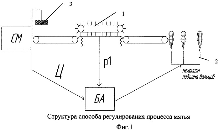 Способ регулирования процесса мятья и устройство для его осуществления (патент 2456388)