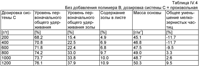 Производство бумаги или картона (патент 2431710)