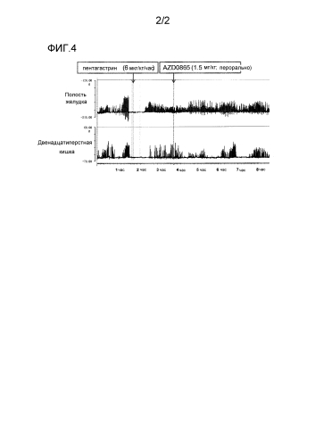 Антагонист кислотного насоса для лечения заболеваний, связанных с патологическим нарушением моторики желудочно-кишечного тракта (патент 2586276)