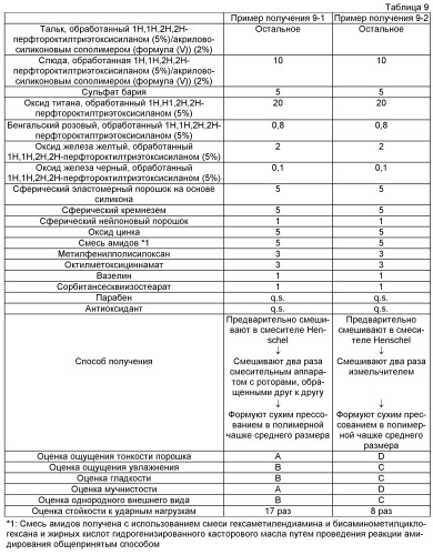 Косметическое средство в форме порошка и способ его получения (патент 2529796)