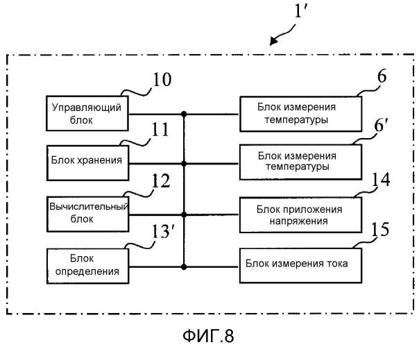 Анализирующее устройство и способ анализа (патент 2541718)