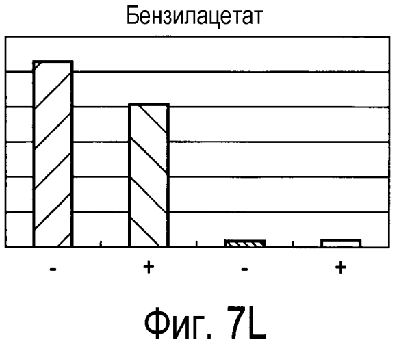 Способ получения материала табака, содержащего обогащенный сложноэфирный ароматизирующий компонент и обогащенный компонент, вносящий свой вклад в аромат и вкус табака, и табачное изделие, содержащее материал табака, полученный по данному способу (патент 2578115)
