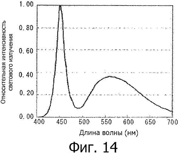 Светоизлучающее устройство (патент 2423756)