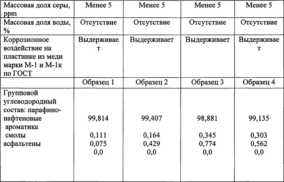 Способ получения низкотемпературной основы гидравлических масел (патент 2661153)