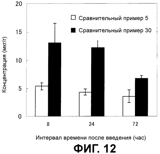 Носитель лекарственного средства (патент 2476204)