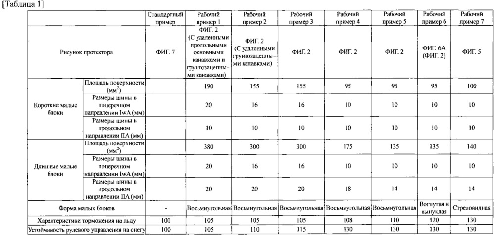 Пневматическая шина (патент 2639840)