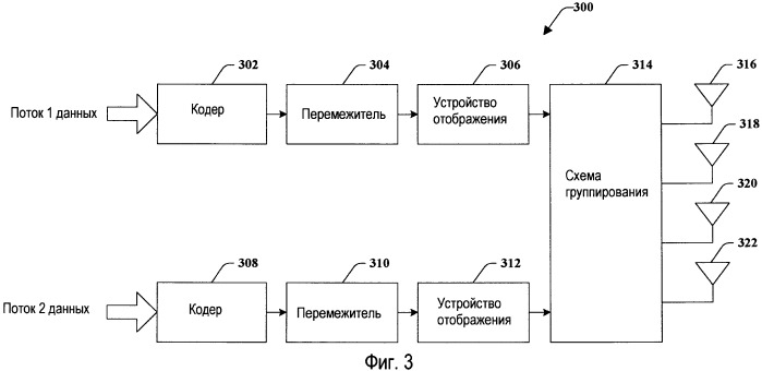 Перестановка кодовых слов и уменьшенная обратная связь для сгруппированных антенн (патент 2417527)