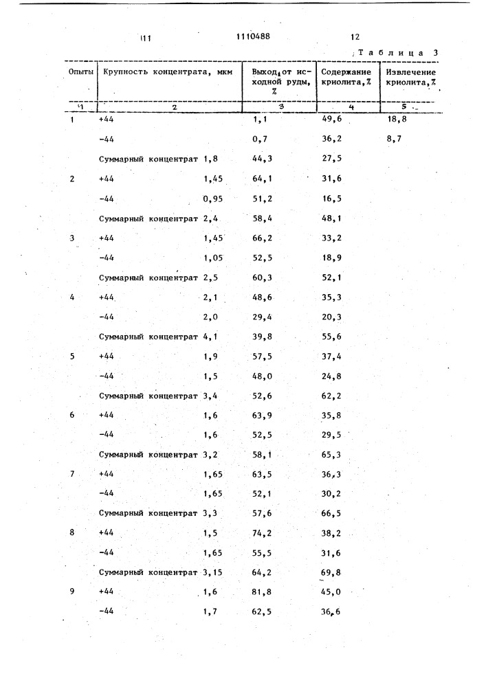 Способ флотации криолитсодержащих руд (патент 1110488)
