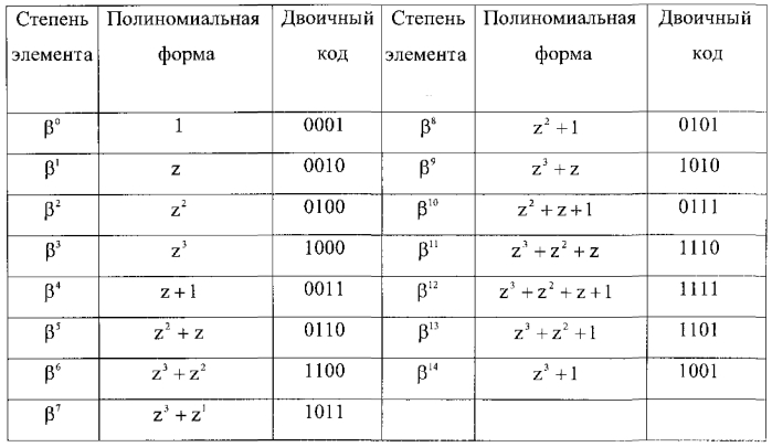 Умножитель по модулю (патент 2589361)