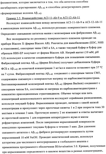 Применение антитела против амилоида-бета при глазных заболеваниях (патент 2482876)