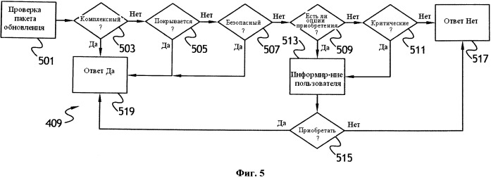 Доставка, обработка и обновление новой картографической информации (патент 2563104)