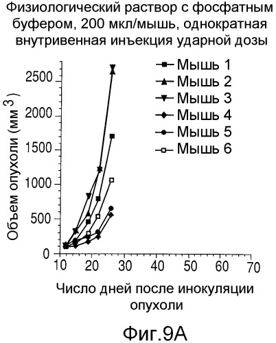 Способы улучшения направленного воздействия на cd138-экспрессирующие опухолевые клетки и агенты для их осуществления (патент 2486203)