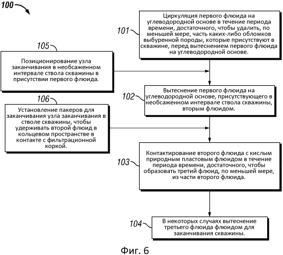 Неводные, кислоторастворимые, высокоплотные флюиды для заканчивания скважины и способ (патент 2547187)