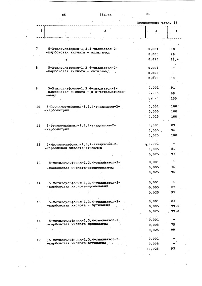 Способ получения производных 1,3,4-тиадиазол-2-карбоновой кислоты (патент 886745)