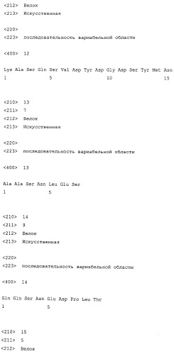 Способ иммунологического анализа белка cxcl1 человека (патент 2521669)