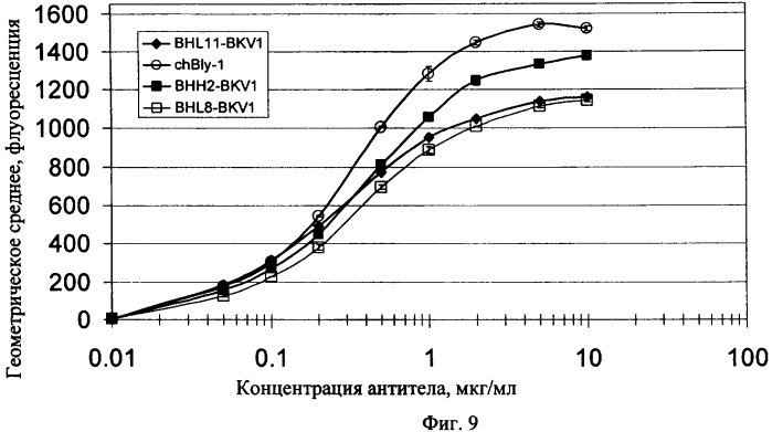 Модифицированные антигенсвязывающие молекулы с измененной клеточной сигнальной активностью (патент 2482132)