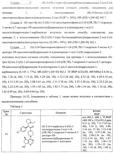 Пиримидилциклопентаны как ингибиторы акт-протеинкиназ (патент 2486181)