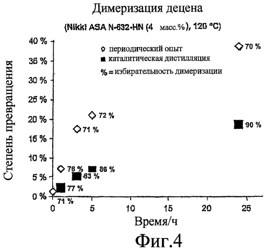 Способ получения олефиновых олигомеров (патент 2437920)