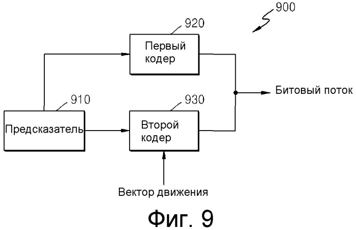 Способ и устройство для кодирования/декодирования вектора движения (патент 2559740)