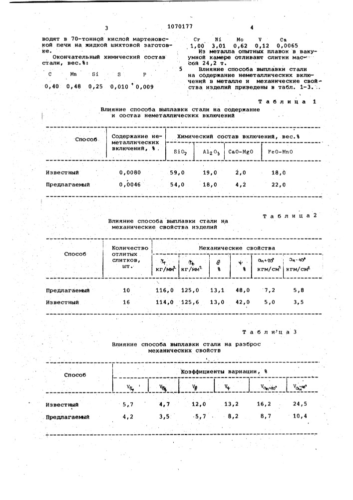 Способ выплавки стали в мартеновской печи (патент 1070177)