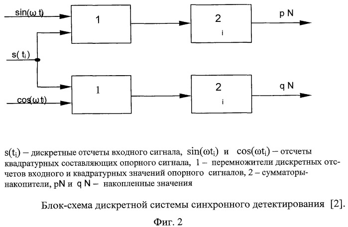 Цифровые способ и устройство определения мгновенной фазы принятой реализации гармонического или квазигармонического сигнала (патент 2463701)