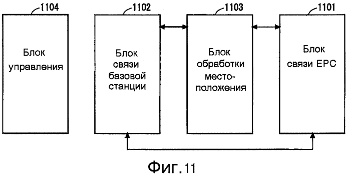 Система мобильной связи (патент 2554533)