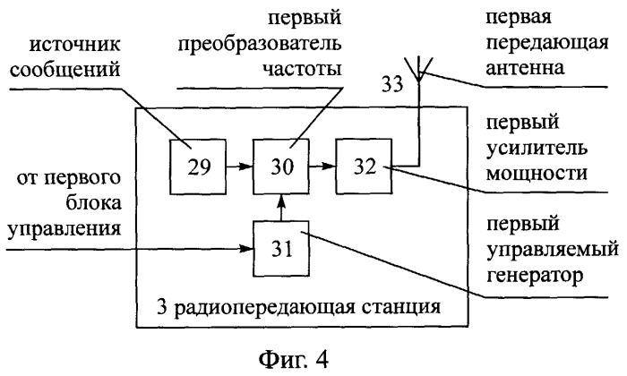 Способ радиосвязи между подвижными объектами, маршруты движения которых имеют общий начальный пункт (патент 2244379)