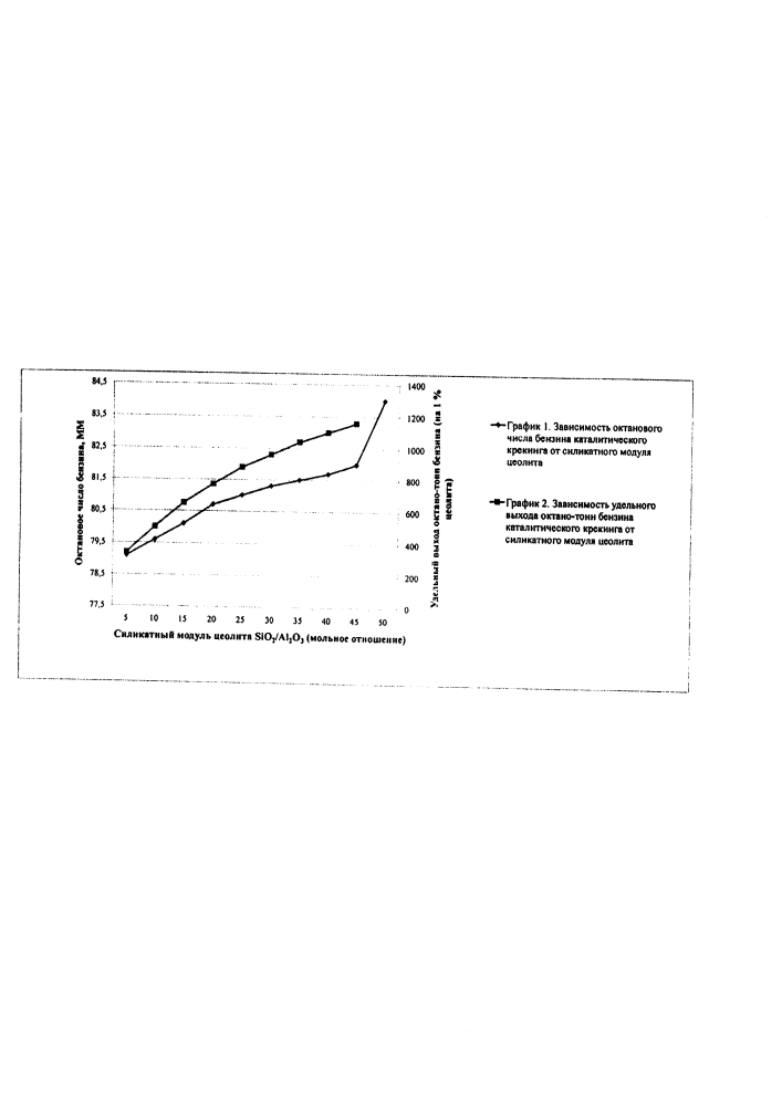 Способ получения гранулированного катализатора крекинга (патент 2629773)