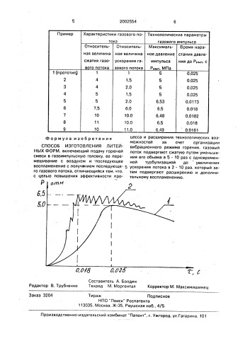 Способ изготовления литейных форм (патент 2002554)