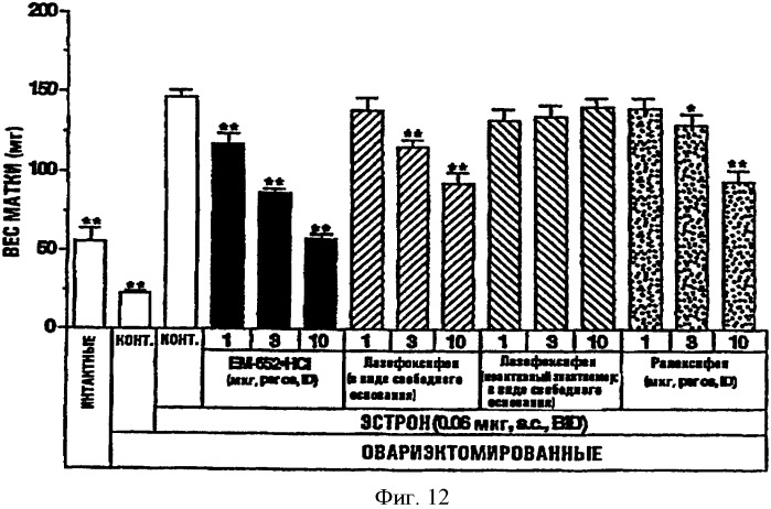 Селективные модуляторы рецептора эстрогена в комбинации с эстрогенами (патент 2342145)