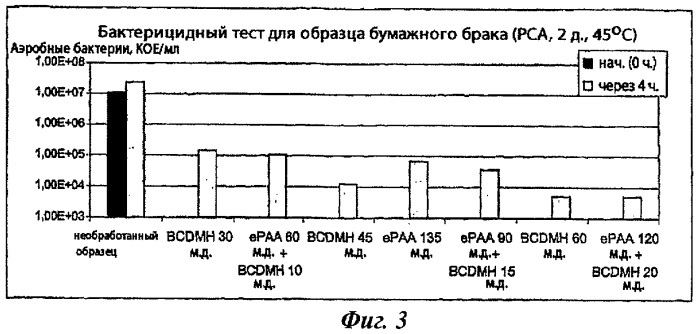 Способ предотвращения роста микроорганизмов и комбинация для предотвращения роста микроорганизмов (патент 2448463)