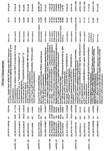 Гены corynebacterium glutamicum, кодирующие белки резистентности и толерантности к стрессам (патент 2303635)