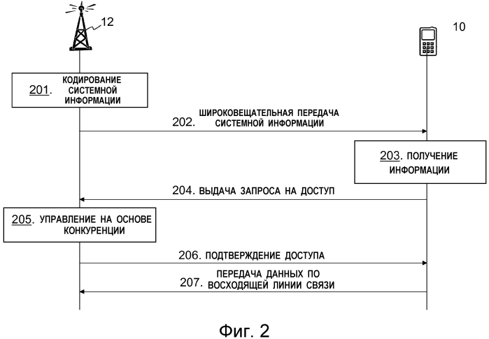 Терминал мобильной связи, базовая станция и используемые в них способы (патент 2583153)