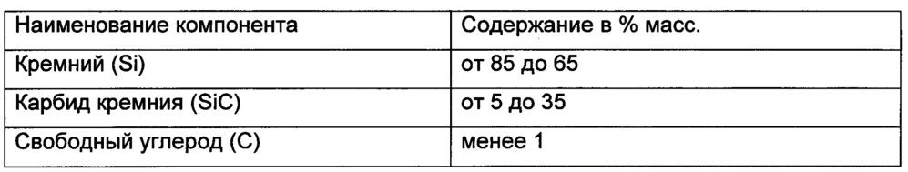 Материал шпонки для высокотемпературных применений (патент 2663146)