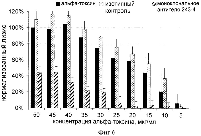 Моноклональное антитело человека против альфа-токсина из s. aureus и его применение в лечении или предотвращении образования абсцесса (патент 2529946)